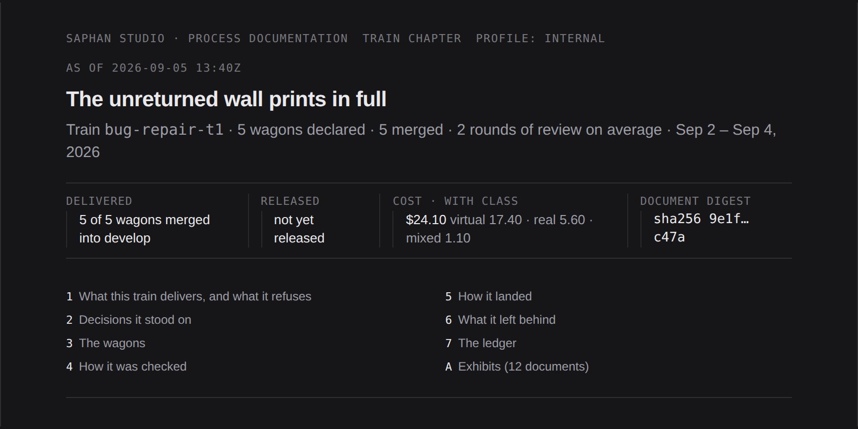 Process documentation: chapter running head and table of contents