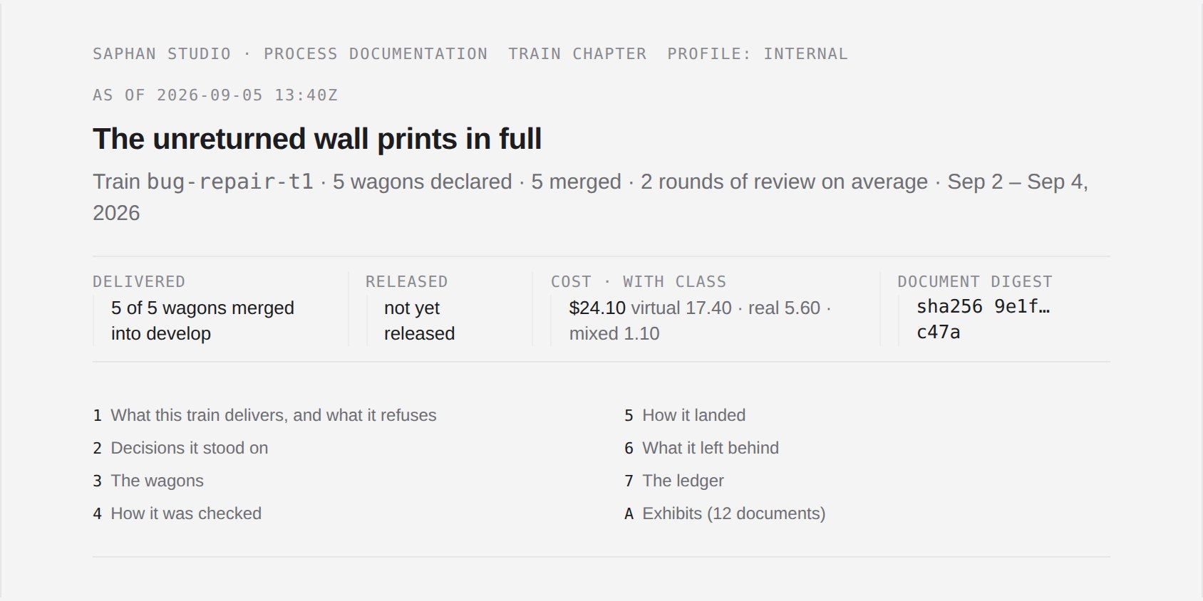 Process documentation: chapter running head and table of contents